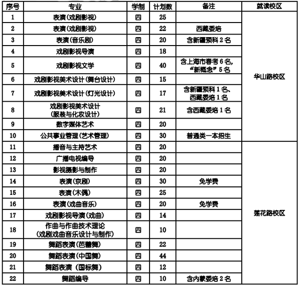 2017年上海戏剧学院招生计划.png