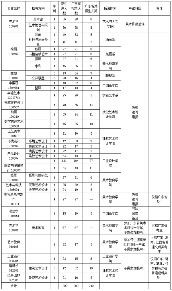 2017年广州美术学院招生计划.jpg