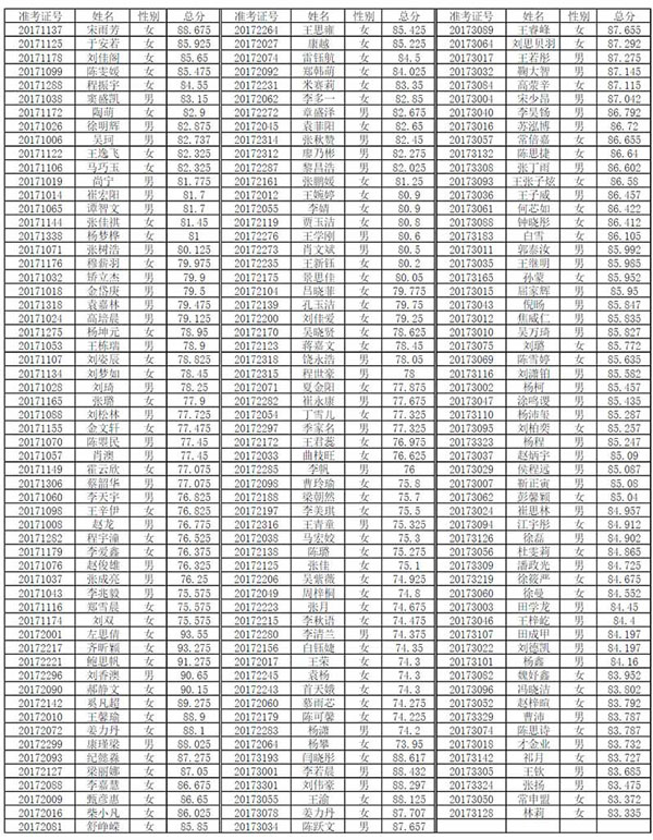 1489570405448457.jpg 首都体育学院舞蹈表演专业合格名单.jpg