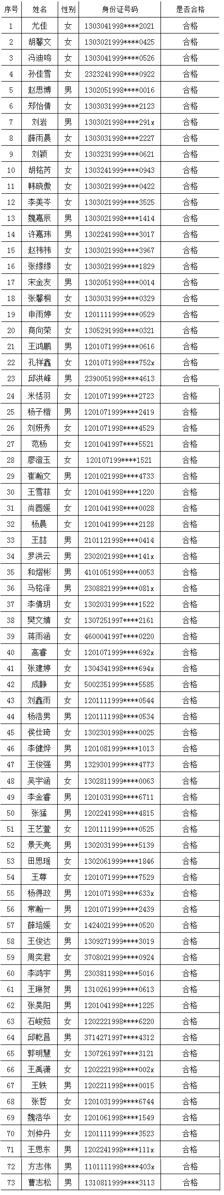 2017年北京吉利学院艺术类专业校考合格证名单.png