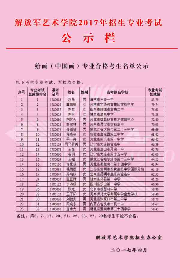 2017年解放军艺术学院绘画专业考试合格名单.jpg
