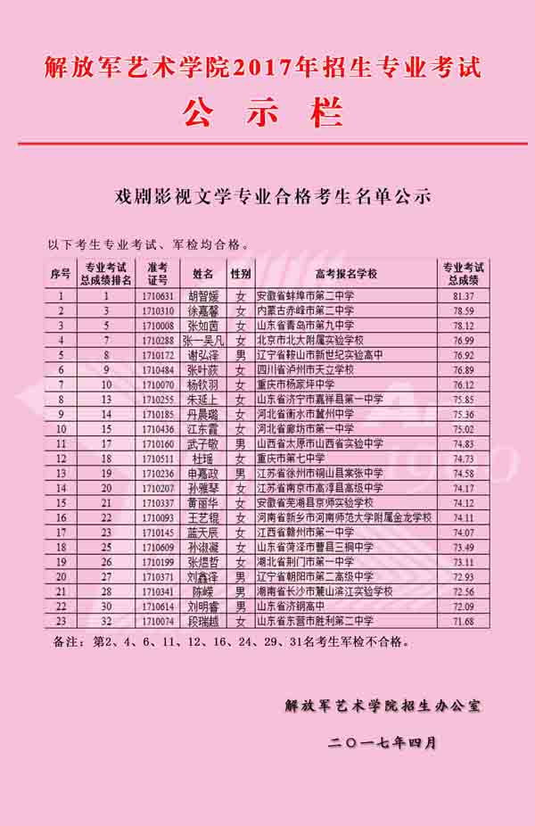 2017年解放军艺术学院戏剧影视文学专业考试合格名单.jpg