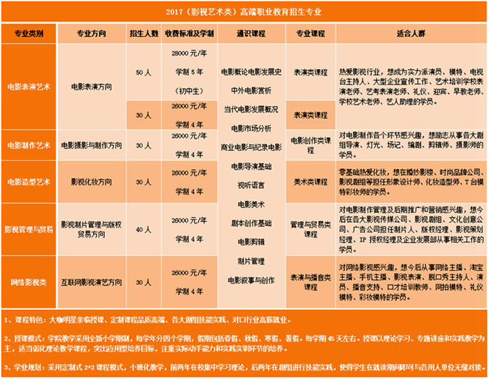 1497859989108920.png 浙江传媒学院华策电影学院高端职业教育招生计划.png