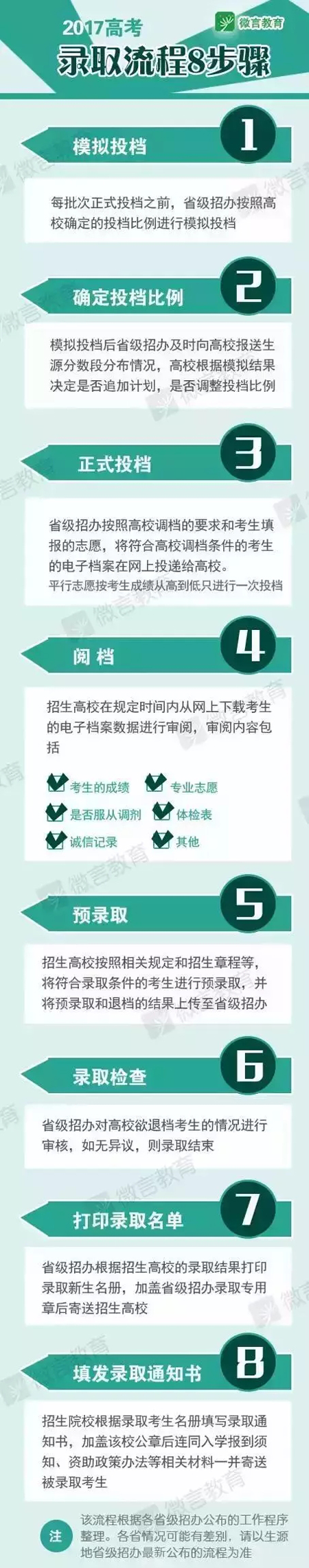 1499053429170897.jpg 2017高考录取流程8步骤.jpg