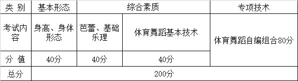 1508672930819914.jpg 2015年云南省体育舞蹈考试内容分值.jpg