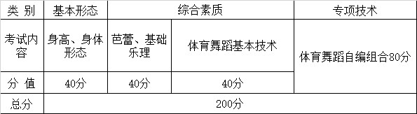 2015年云南省体育舞蹈考试内容分值.jpg