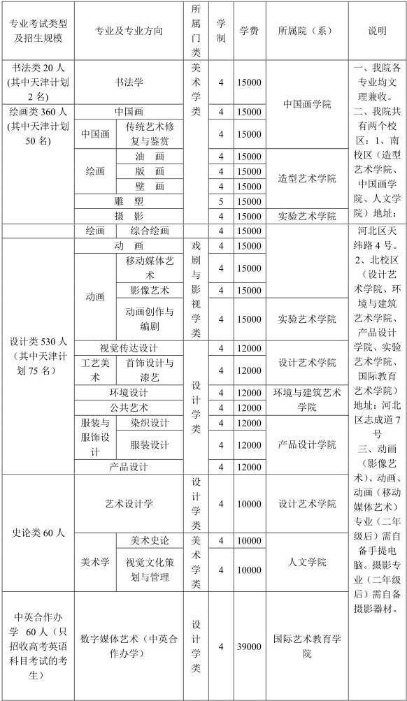 1511425934787861.jpg 2017年天津美术学院本科招生计划.jpg