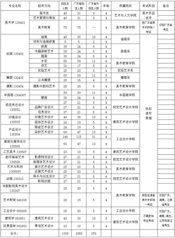 1511451087930611.jpg 2016年广州美术学院本科招生计划.jpg