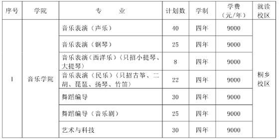 2017浙江传媒学院音乐舞蹈类本科专业招生计划.png
