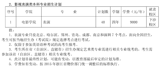 2015年浙江传媒学院艺术类专业招生计划4.png