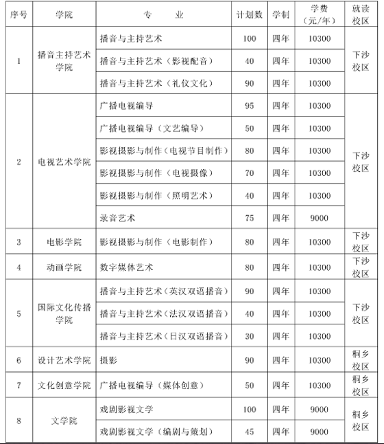 1511699858718457.png 2017浙江传媒学院广电艺术类本科专业招生计划.png
