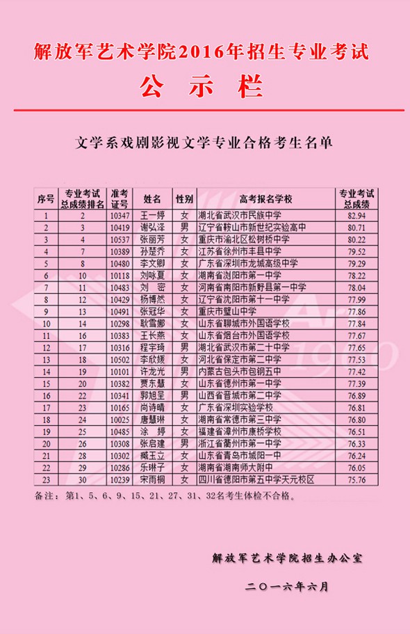 2016年解放军艺术学院戏剧影视文学专业合格名单.jpg