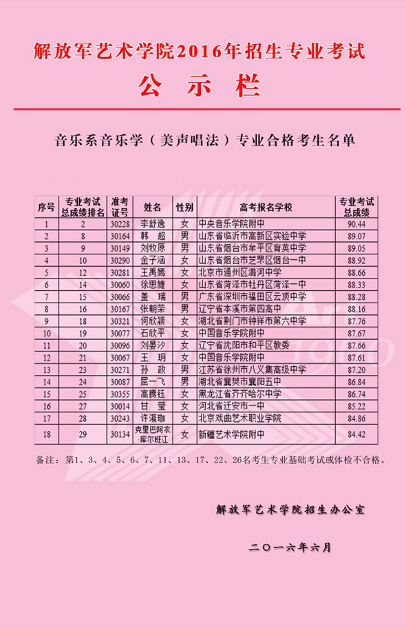 2016年解放军艺术学院音乐学专业合格名单1.jpg