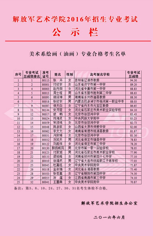 2016年解放军艺术学院绘画(油画)合格名单.jpg