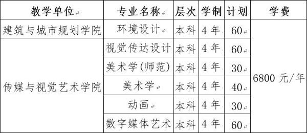 苏州科技大学2018招生计划.jpg