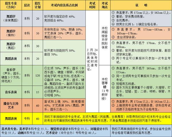 1514818463857287.jpg 2018年潍坊学院山东省艺术类招生计划.jpg