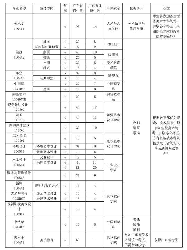 1515426624691878.jpg 2018年广州美术学院美术类专业招生计划.jpg