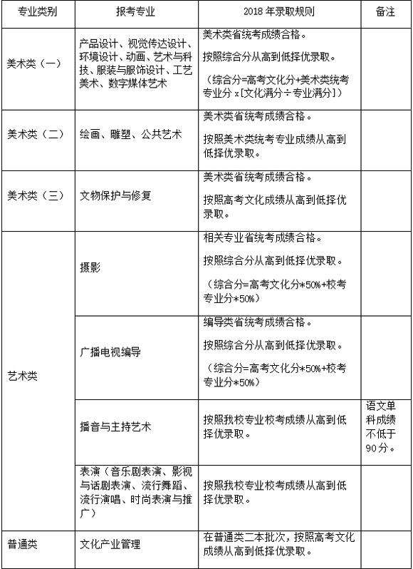1515506452113314.png 2018年上海视觉艺术学院本科招生录取规则.png