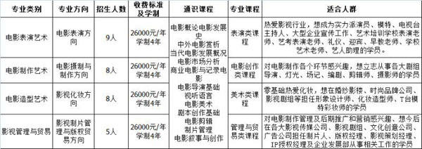 1515944529450377.jpg 浙传华策电影学院高端职业教育招生计划.jpg