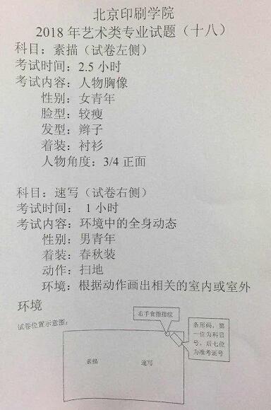 1517236210464897.jpg 2018年北京印刷学院美术校考素描考题(沈阳考点).jpg