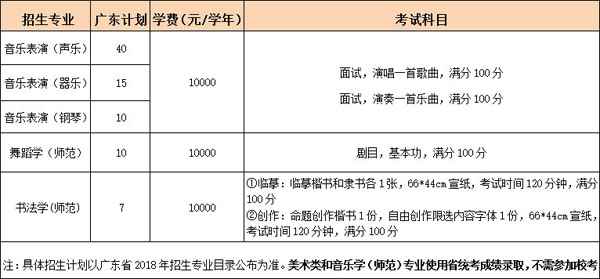 1517666747593444.jpg 2018年岭南师范学院广东省艺术类招生计划.jpg
