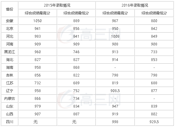 1528266282583083.png image.png